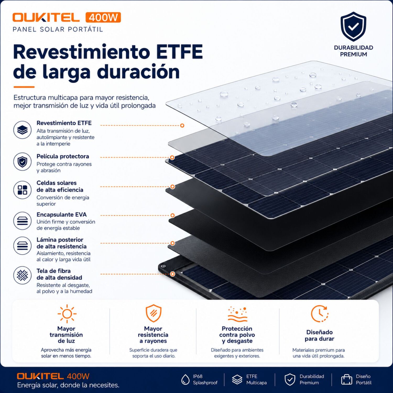 Panel Solar Port&aacute;til Oukitel 400w | Recubrimiento Etfe Ip68 image number 7.0