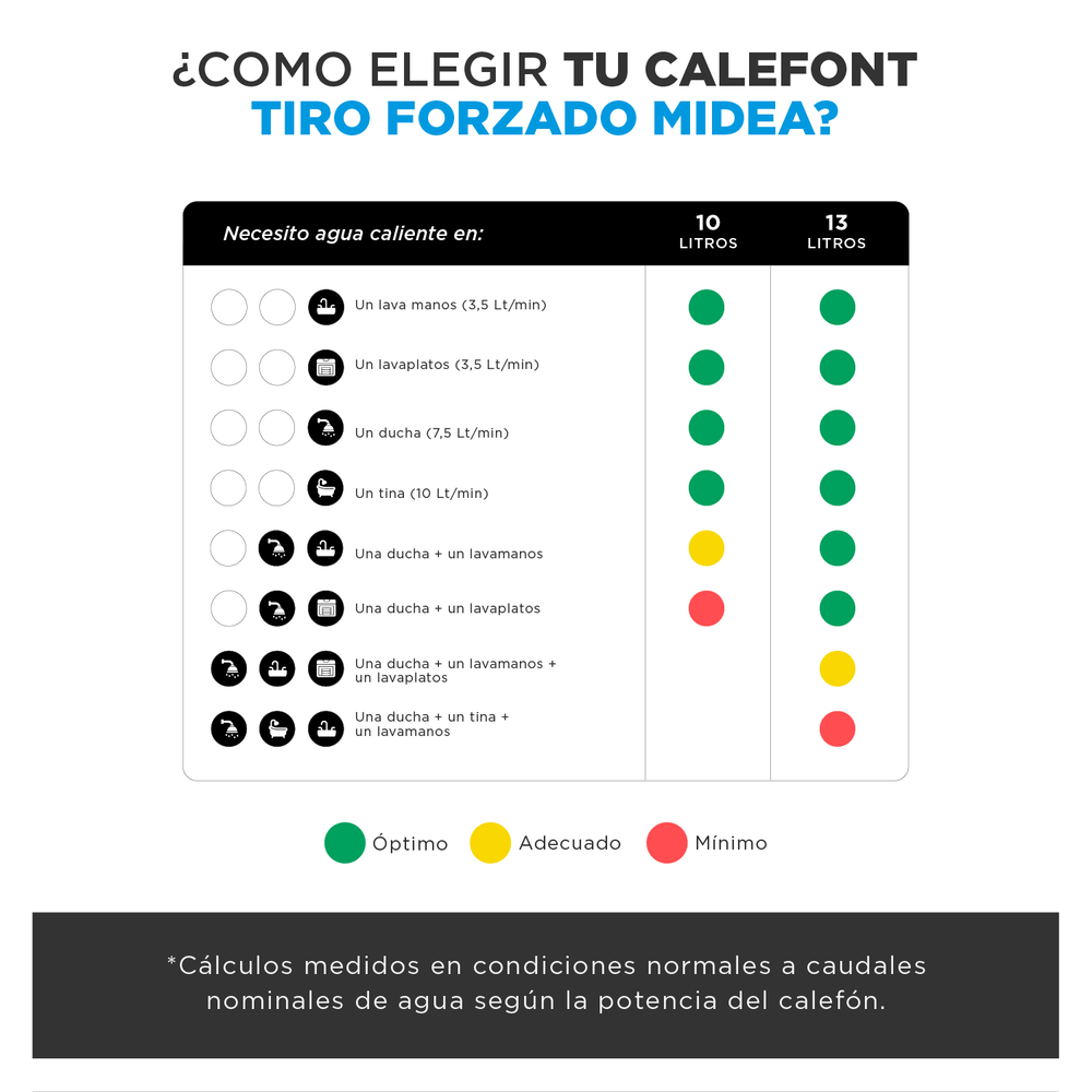 Calefont Midea  MGWH13-26EQPCLW-GN / 13 Litros / Natural image number 5.0