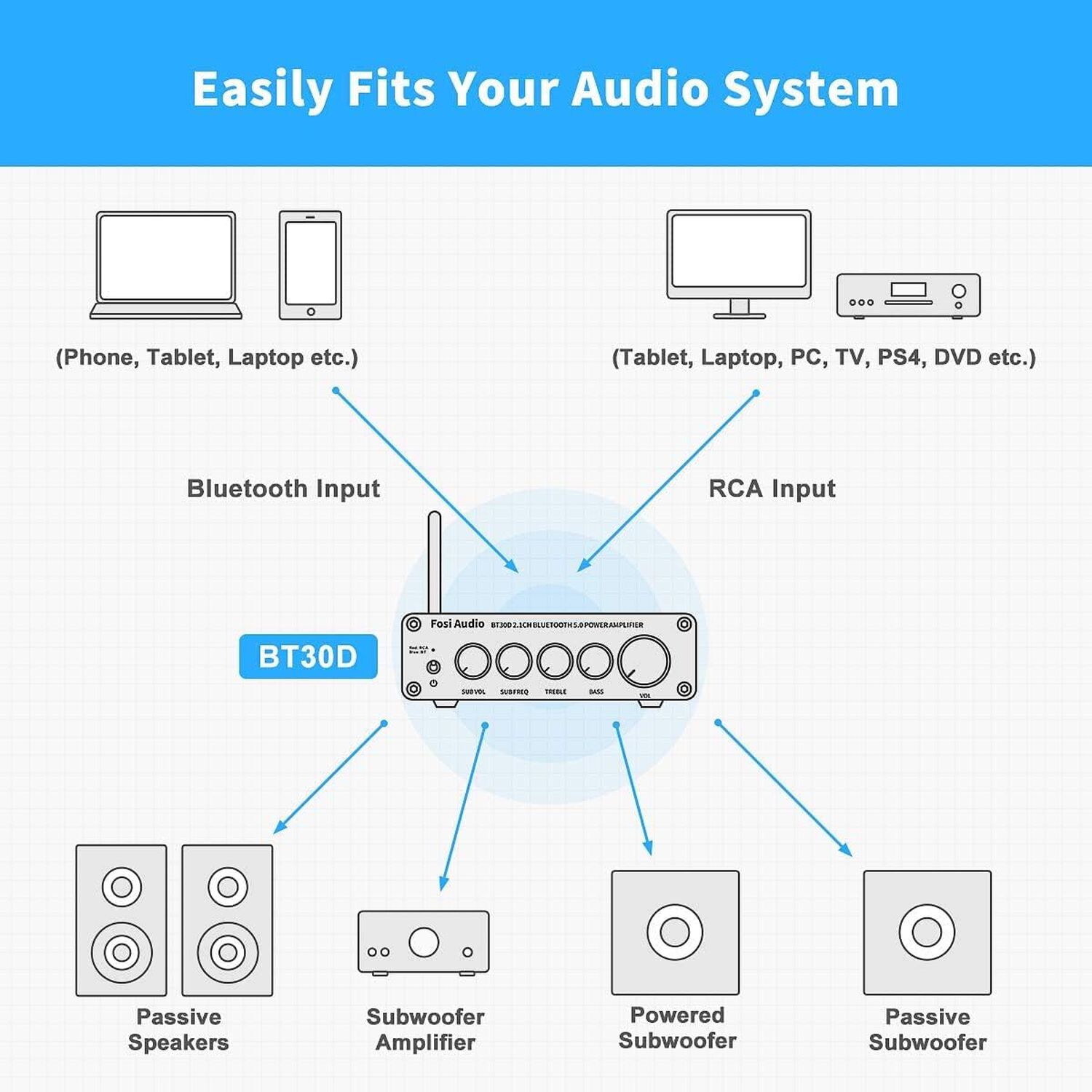 Amplificador Est&eacute;reo Bluetooth Fosi Audio Bt30d image number 4.0