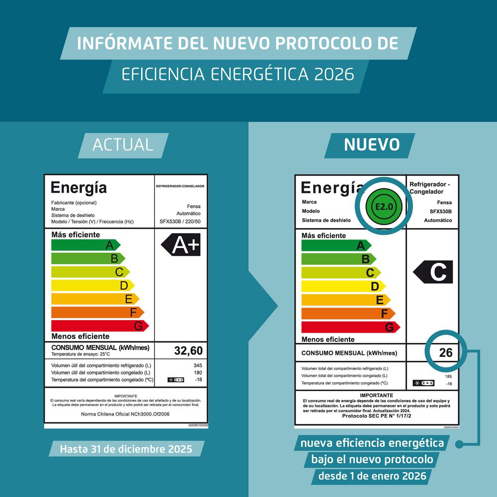 Refrigerador Fensa 529l No Frost Side By Side Sfx530b Negro image number 13.0