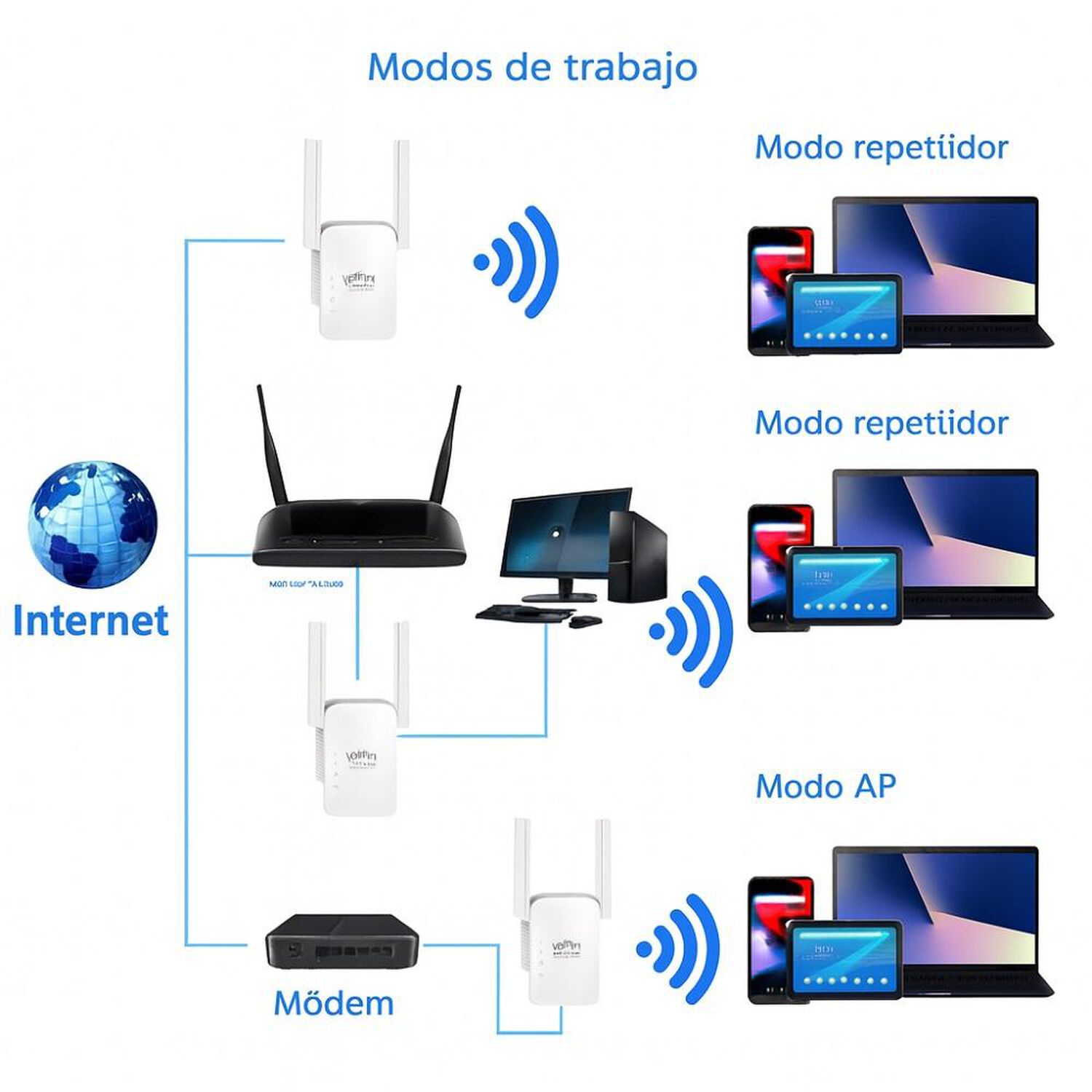 Repetidor Amplificador Wifi 300 Mbps Inal&aacute;mbrico Mini Router image number 7.0