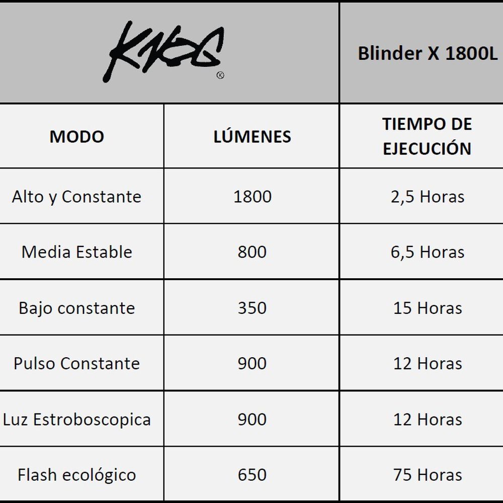 Luz Delantera Knog Para Bicicleta1800l Con Bateria10,000mah image number 8.0