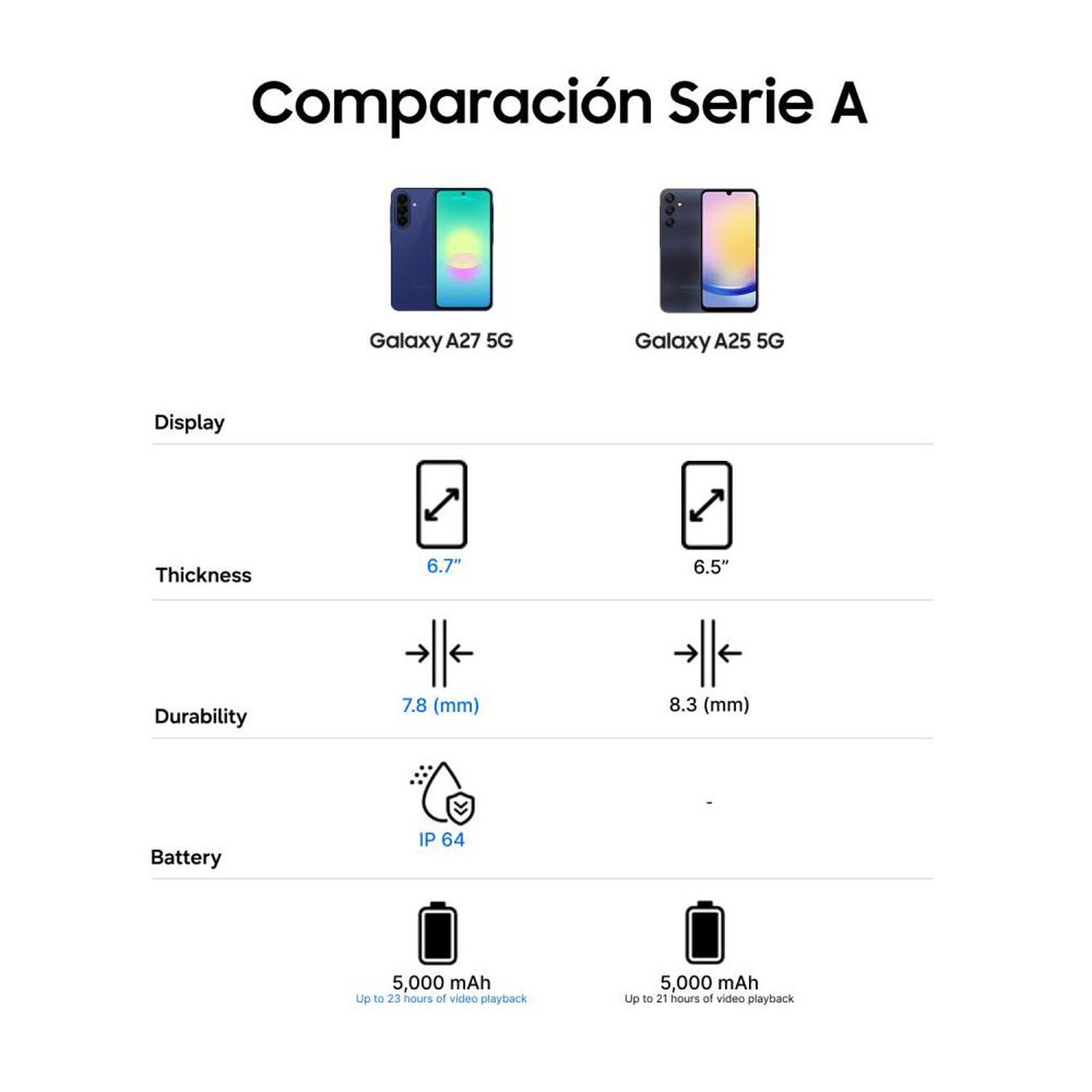 Smartphone Samsung Galaxy A27 / 5G / 128 GB / Blue / Liberado image number 8.0