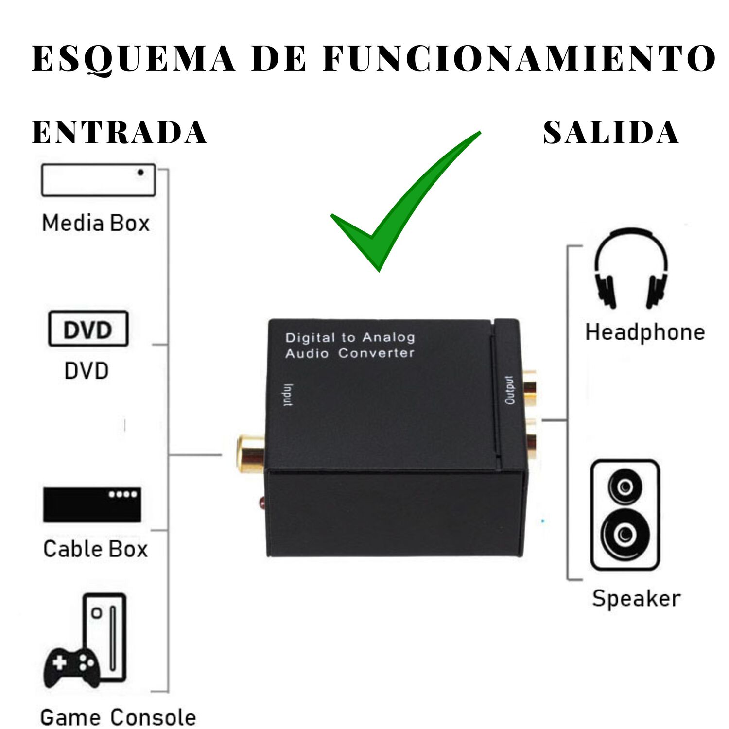 Conversor De Audio &Oacute;ptico Digital A Rca / Aux Ulink Ul-dgrca image number 4.0