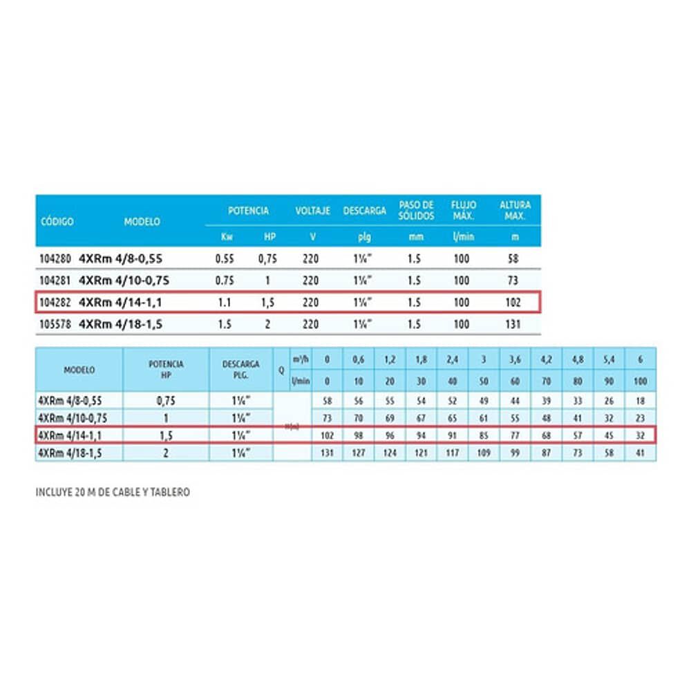 Bomba Sumergible Pozo Profundo 4pulg 1,5hp 102mts Marca Leo image number 1.0