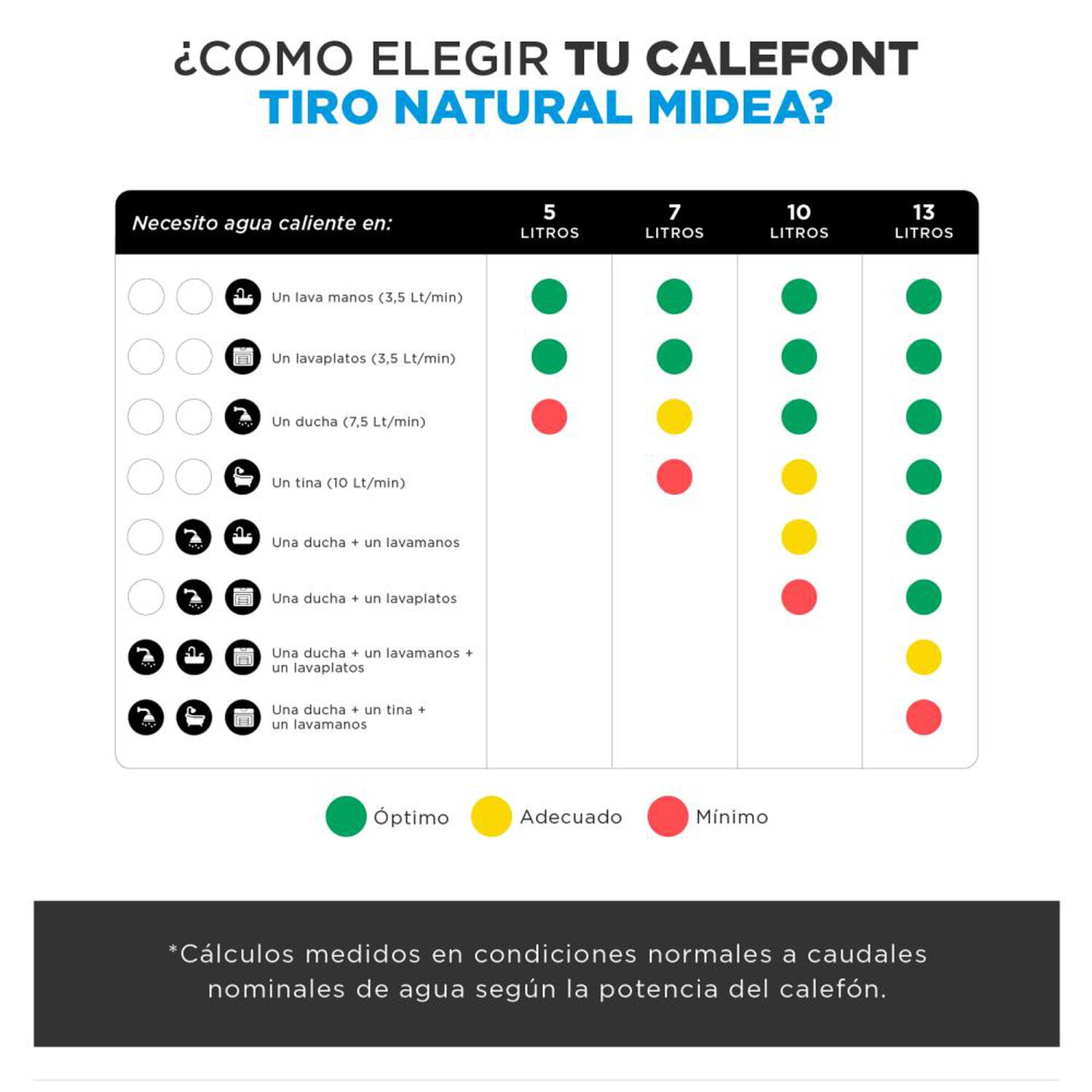 Calefont Midea MGWH7-14MDNCLW-GL / Gas Licuado / 7 Litros image number 5.0