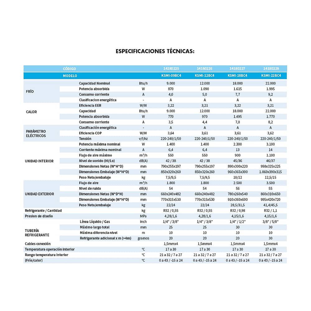 Aire Acondicionado Tipo Split Inverter De 12000 Btu Khone + Instalaci&oacute;n B&aacute;sica En Rm image number 4.0