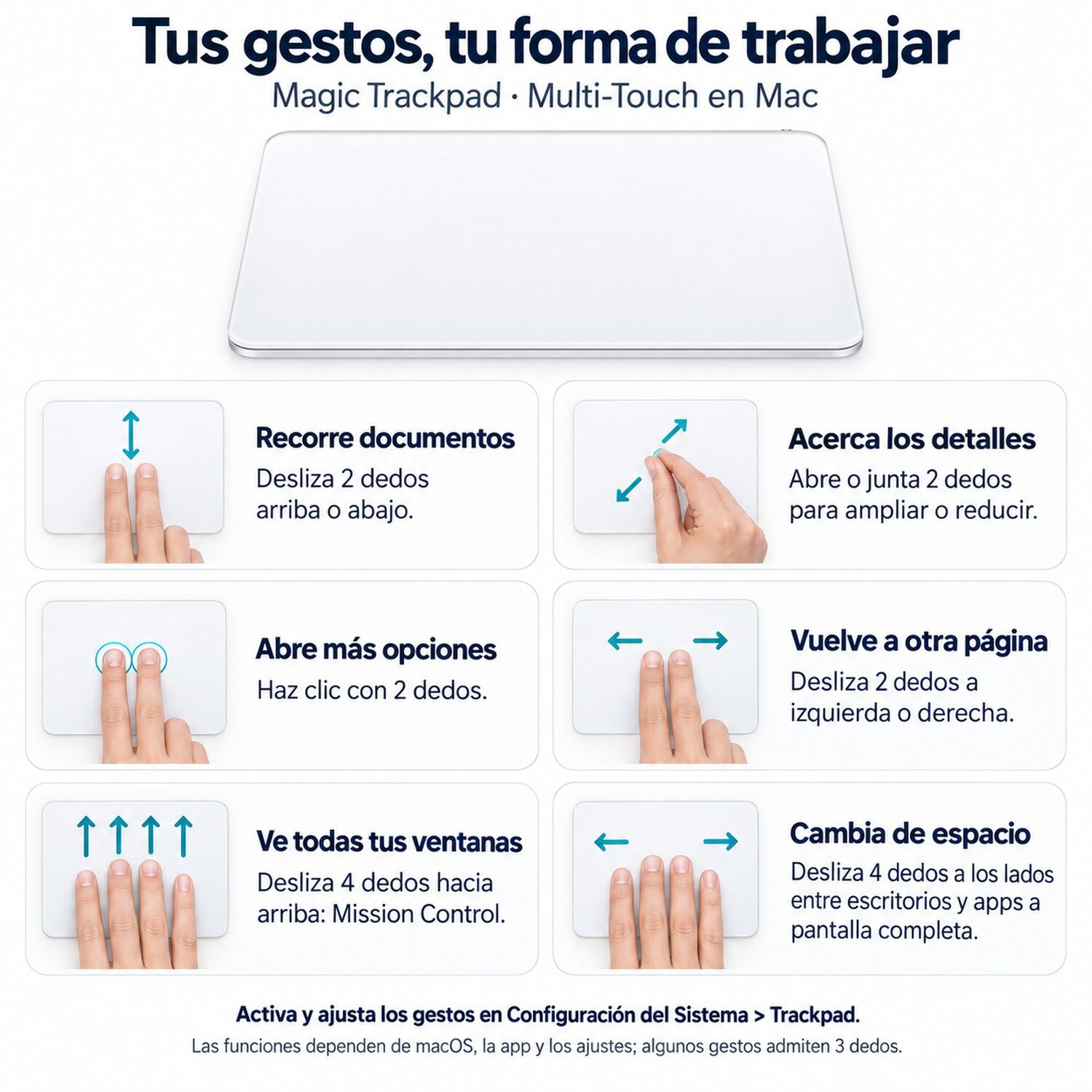 Trackpad Apple Magic Trackpad Usb-c Blanco Mxk93am/a image number 2.0