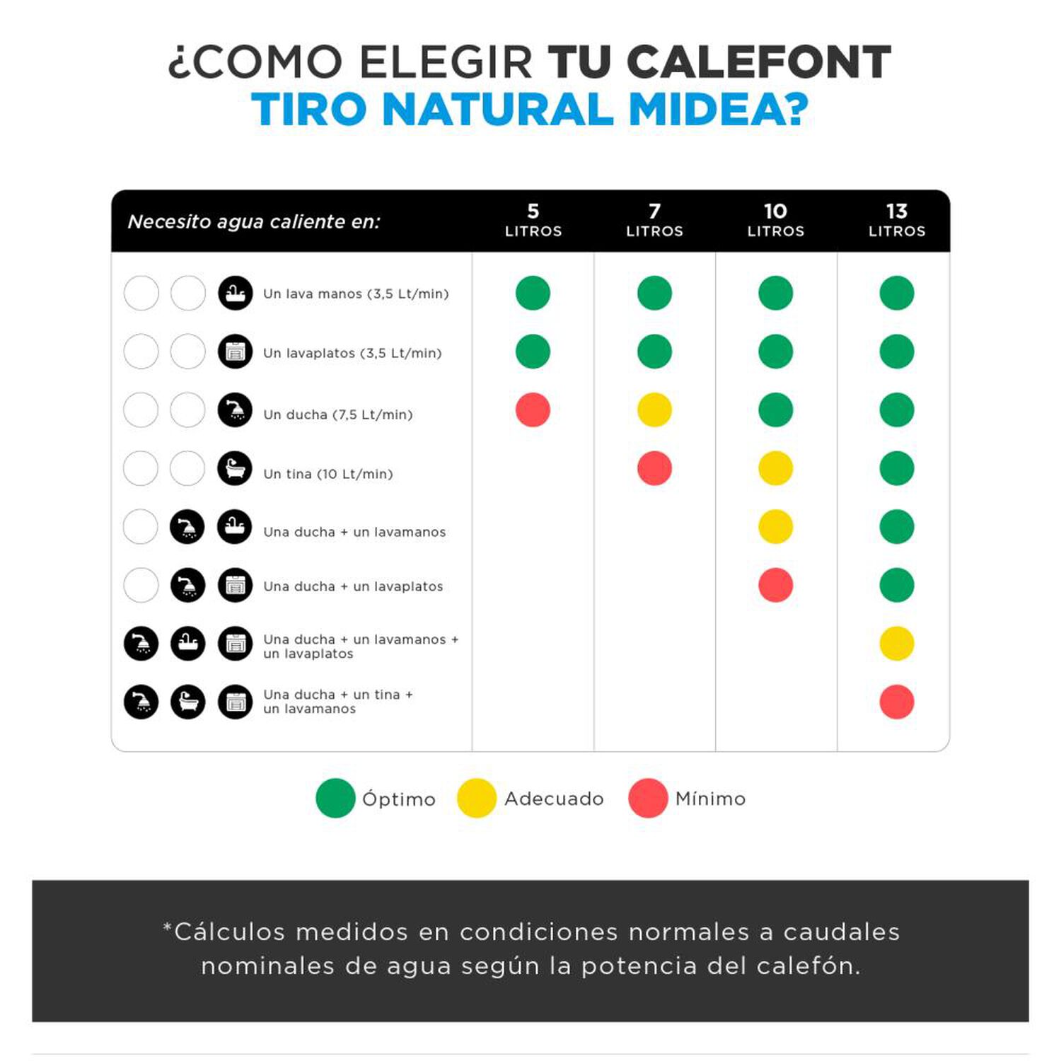 Calefont Midea MGWH10-20MDNCLW-GL / Gas Licuado / 10 Litros image number 7.0