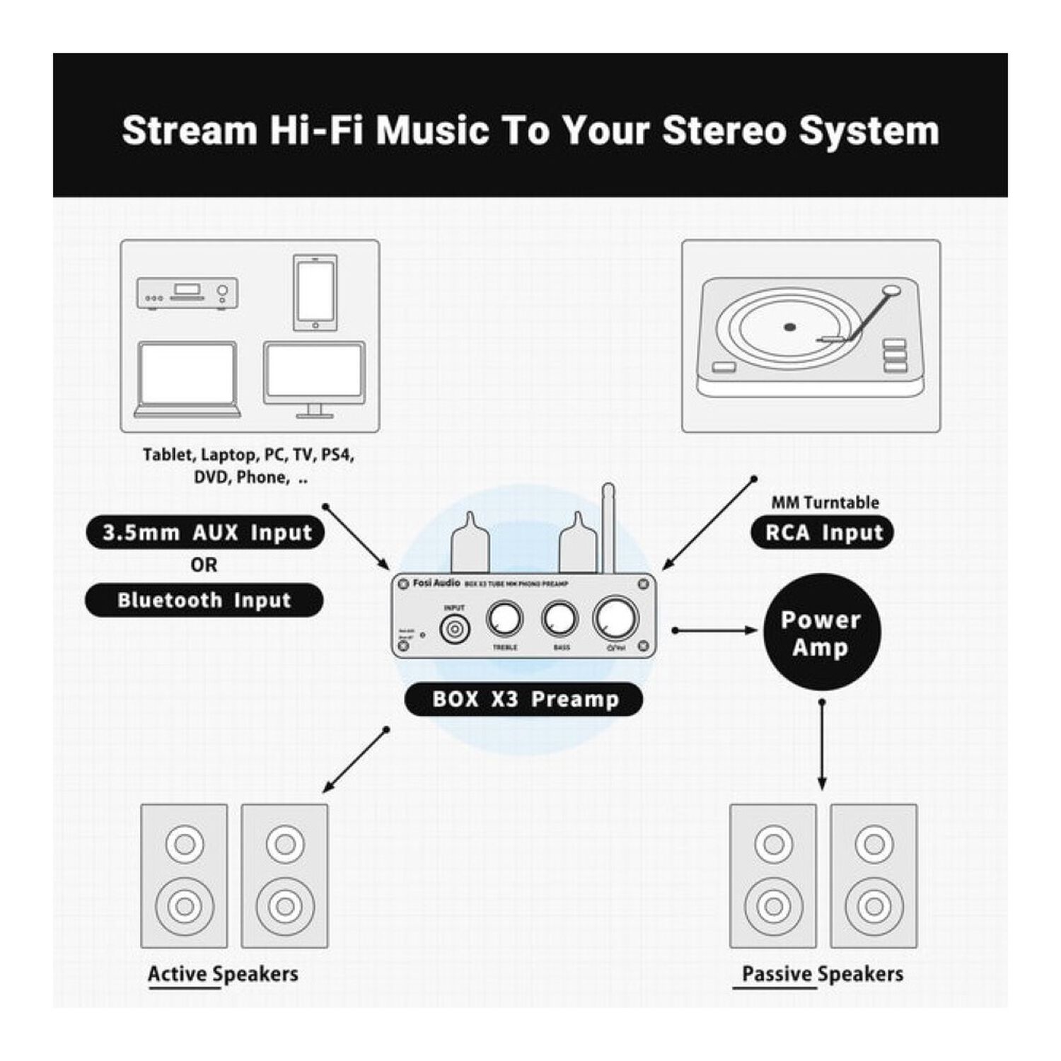 Preamplificador Bluetooth Para Tornamesas Fosi Audio Box X3 image number 6.0