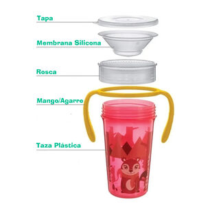 Taza Antiderrame Vaso M&aacute;gica 360 Botella Antiderrame Bebe