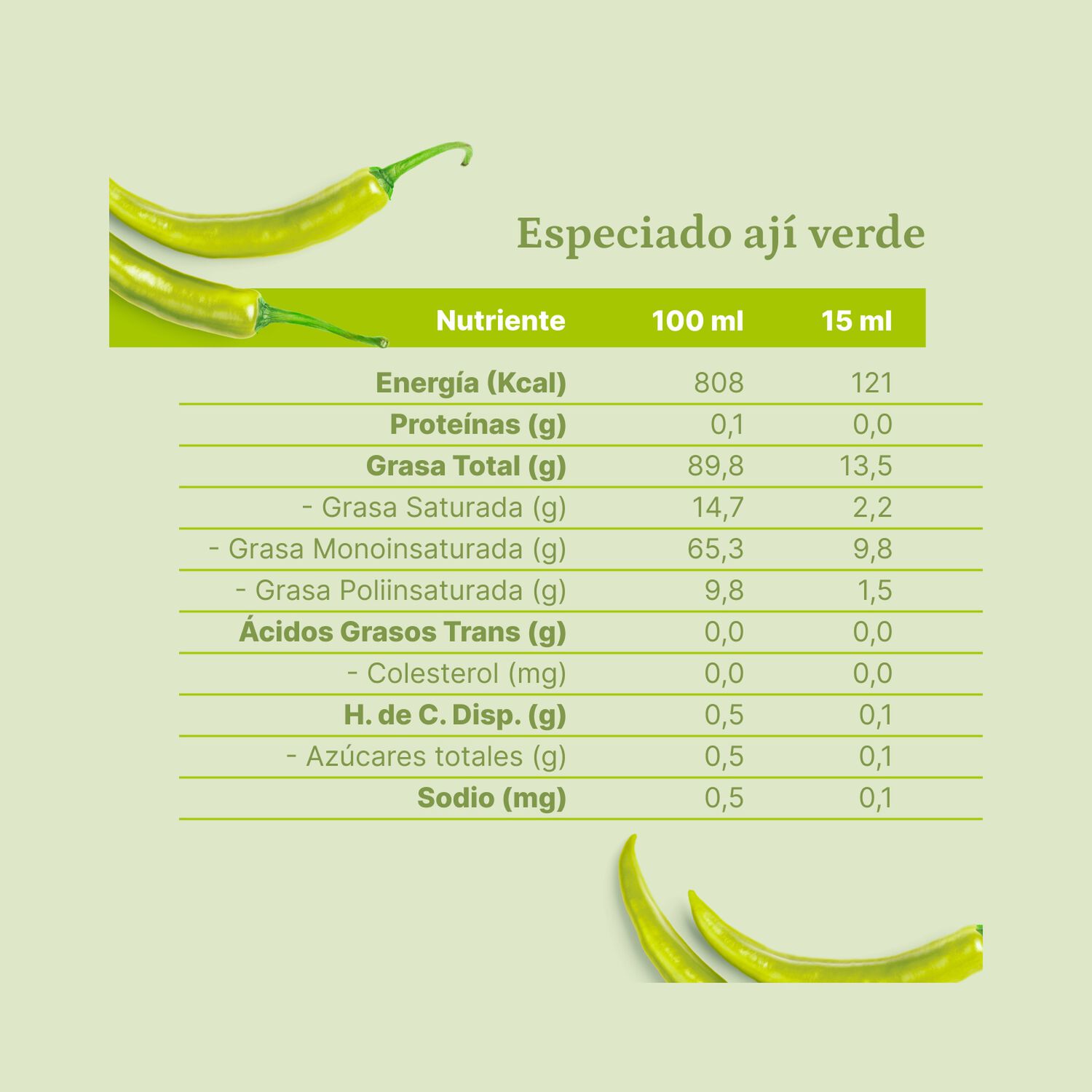 Aceite Oliva Extra Saborizado Olave Aji Verde 1 X 250 Ml image number 4.0