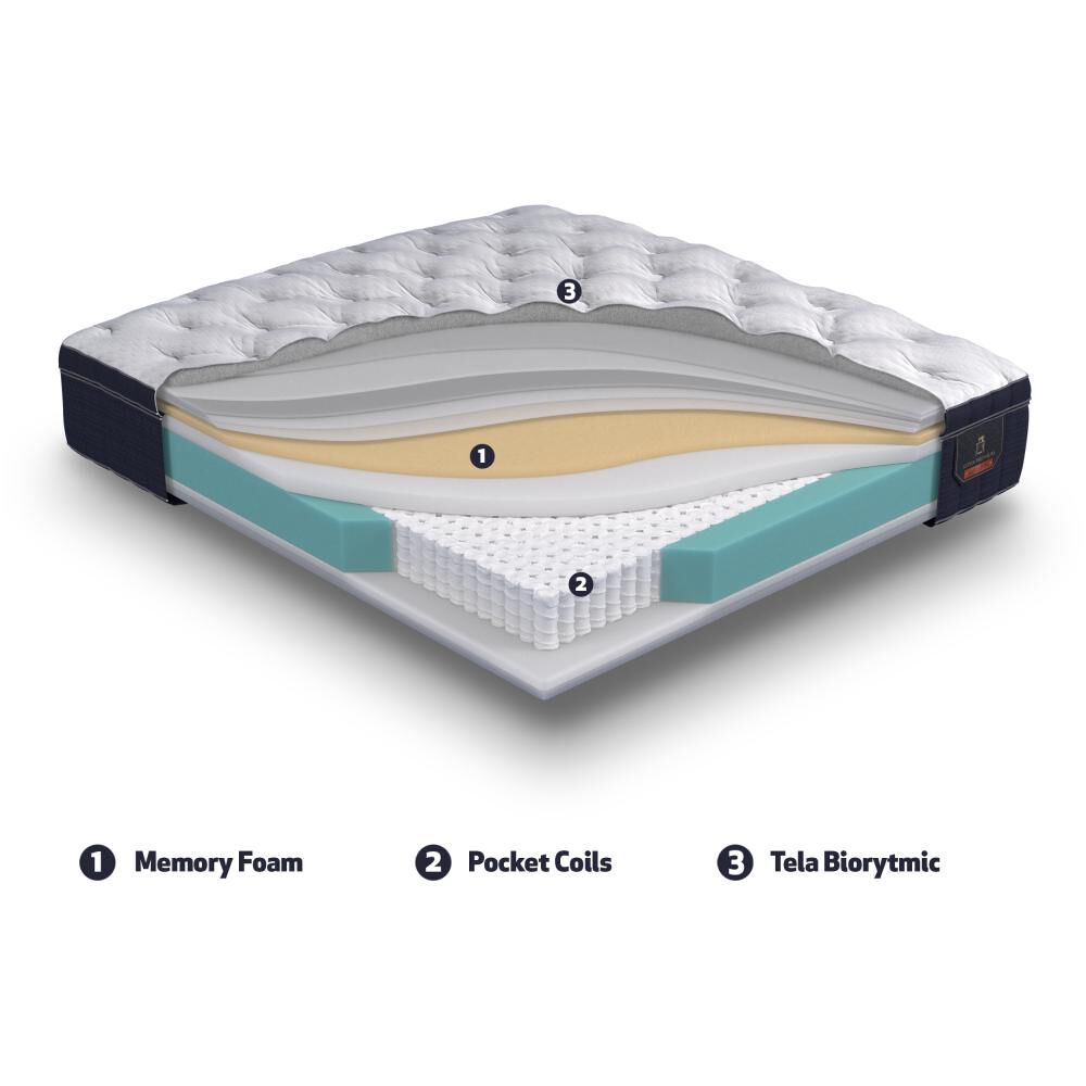 Cama Europea Cic Linea Premium / 2 Plazas / Base Dividida + Respaldo image number 1.0