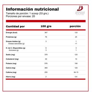 Iso 100 1,4 Lbs - Versi&oacute;n Limitada Dunkin - Glazed Donut