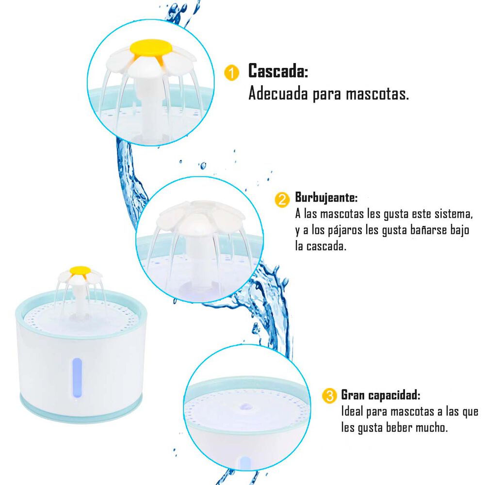 Bebedero Eléctrico Dispensador Agua Para Mascotas De 2.4 Lts