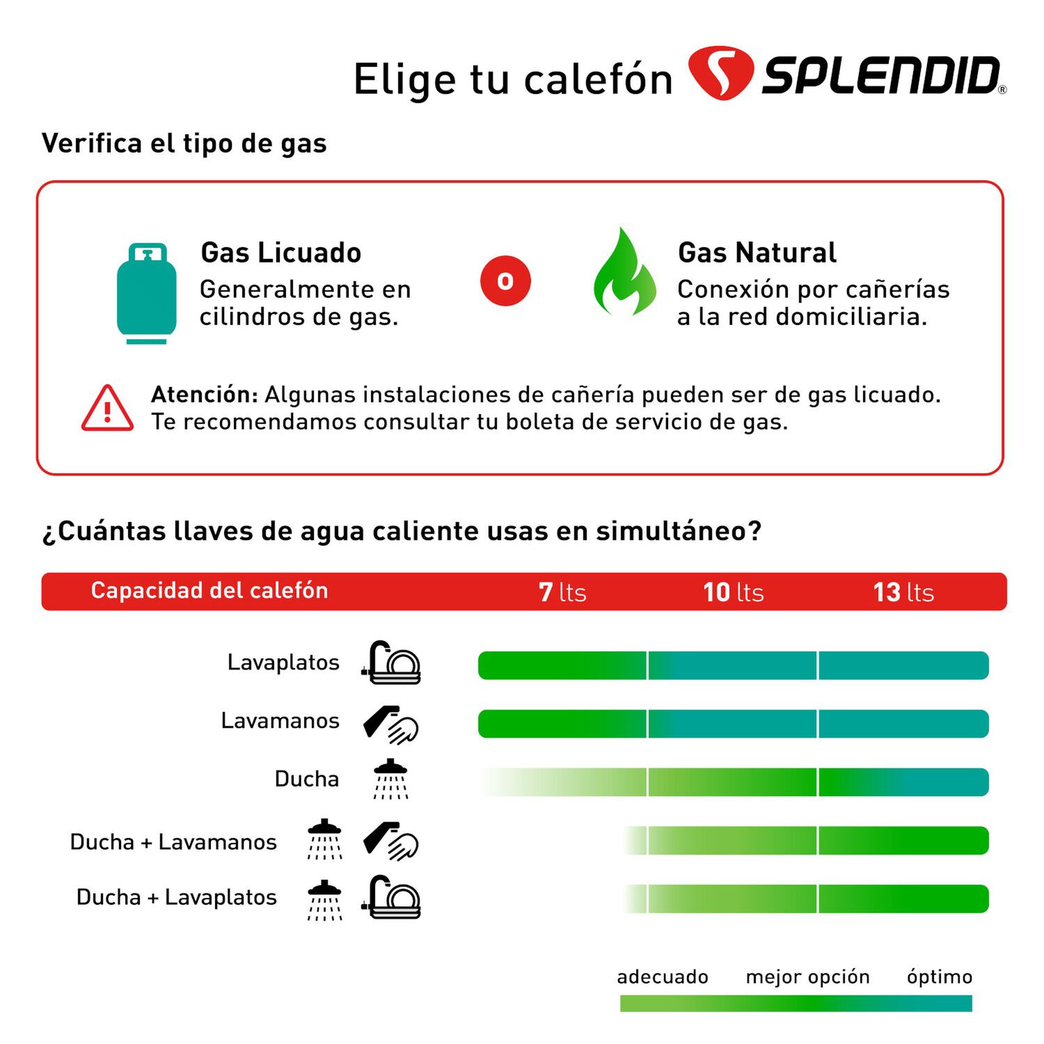 Calefont 7 Litros Gas Licuado Tiro Natural Splendid image number 6.0