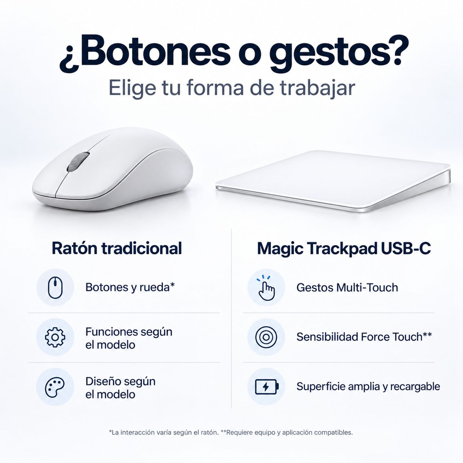Trackpad Apple Magic Trackpad Usb-c Blanco Mxk93am/a image number 3.0