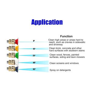 Lanza Presion + Boquillas Para Hidrolavadora Karcher K K1-k7