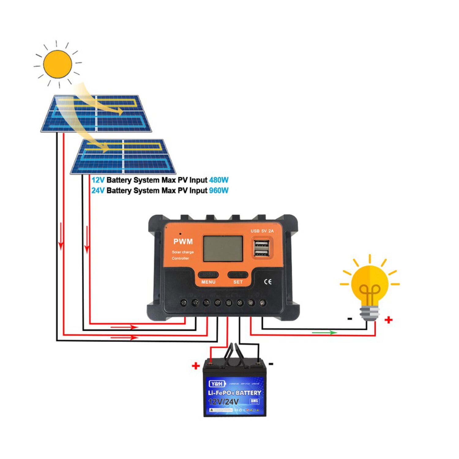 Controlador De Carga Solar Pwm 12v 24v Con Pantalla Lcd Y Usb 5v image number 3.0