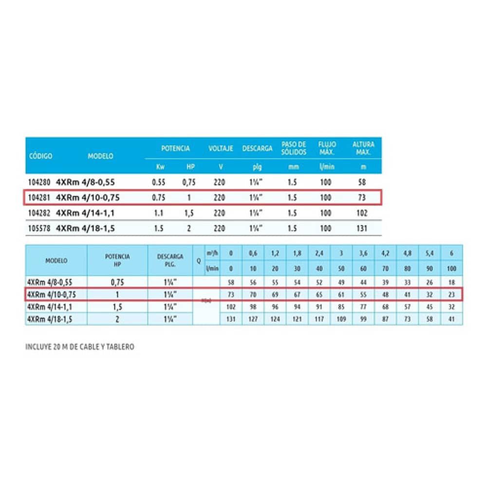 Bomba Sumergible Pozo Profundo 4pulg 1hp 73mts Marca Leo image number 1.0
