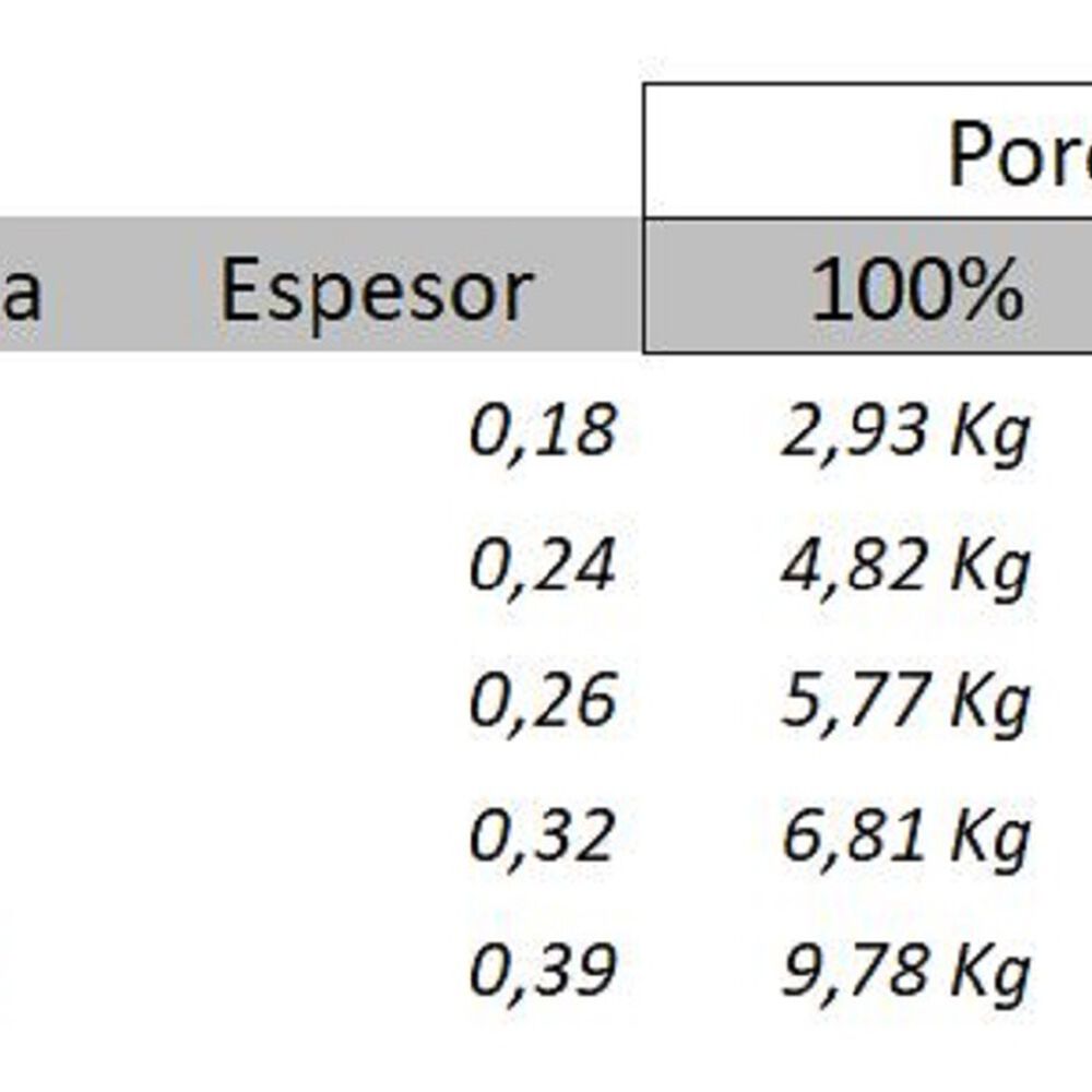 Banda Elástica Para Ejercicio (sachet 1,5 Mts) - Blunding Color Verde image number 4.0