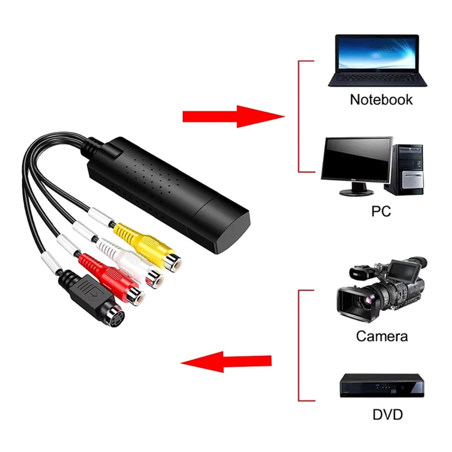 Capturadora De Audio Video Usb Easycap Vhs O Rca A Pc O Dvd image number 1.0