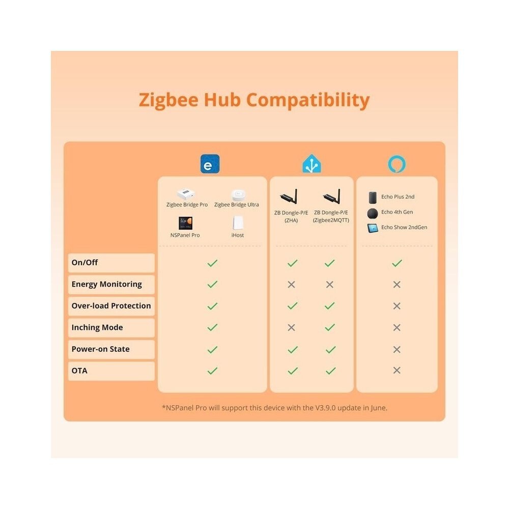 Enchufe Smart Zigbee Con Medici&oacute;n De Energ&iacute;a Sonoff S60 image number 5.0