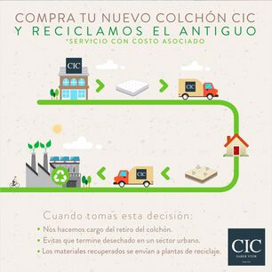Cama Europea Cic Linea Premium / King / Base Dividida + Respaldo