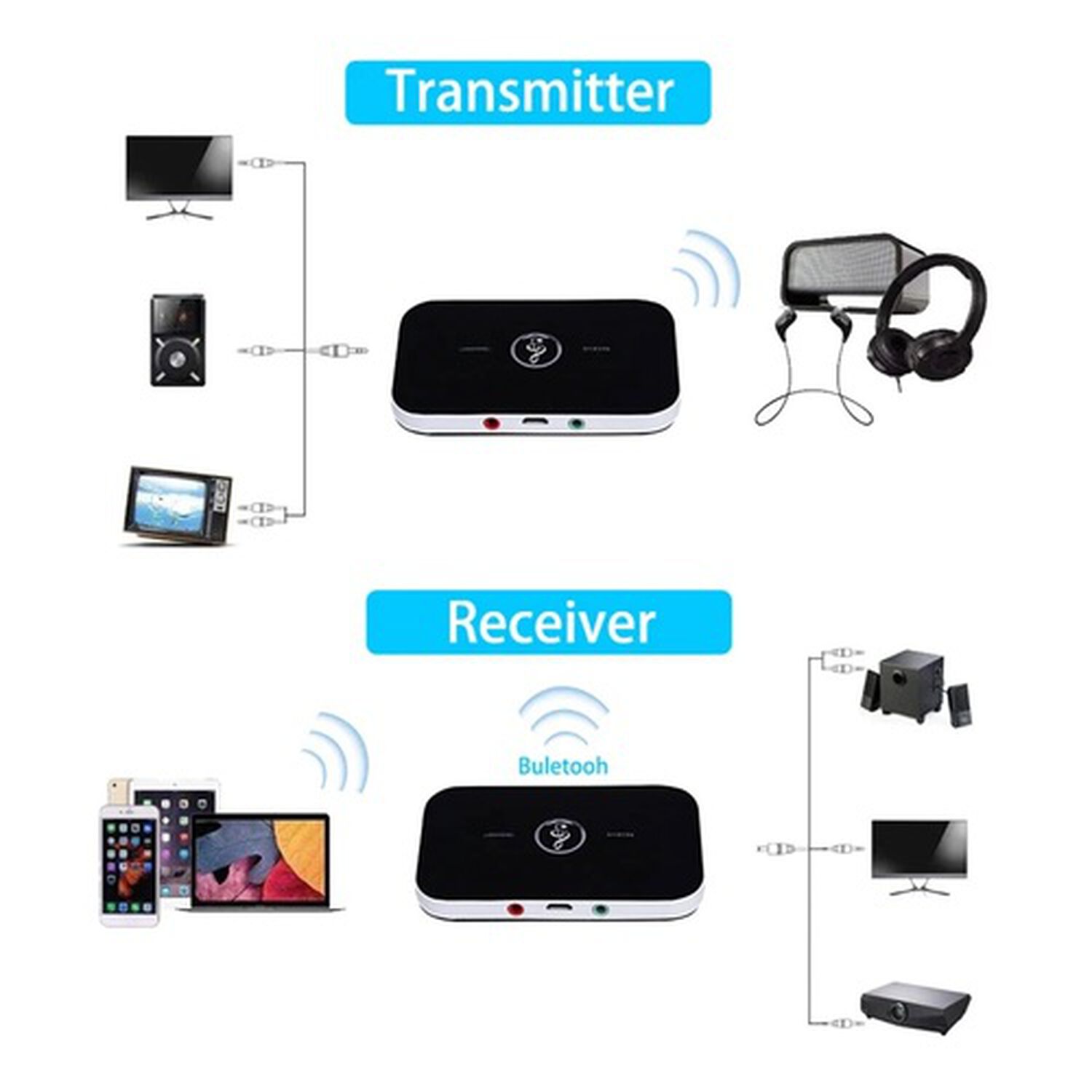 Adaptador Transmisor Receptor Bluetooth Auxiliar Y Rca Bater&iacute;a Jack 3.5mm Usb image number 3.0