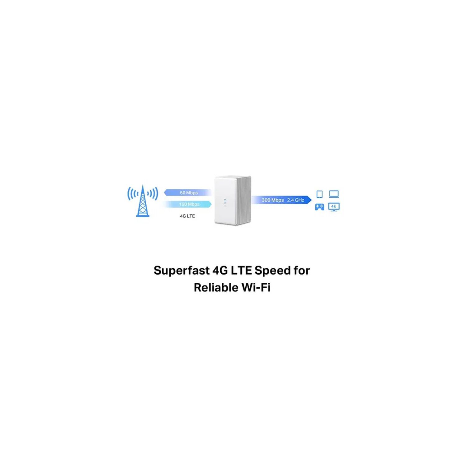 Modem Sim 4g Lte Y Router Wifi 300mbps / Mercusys Mb110-4g Color Blanco image number 7.0