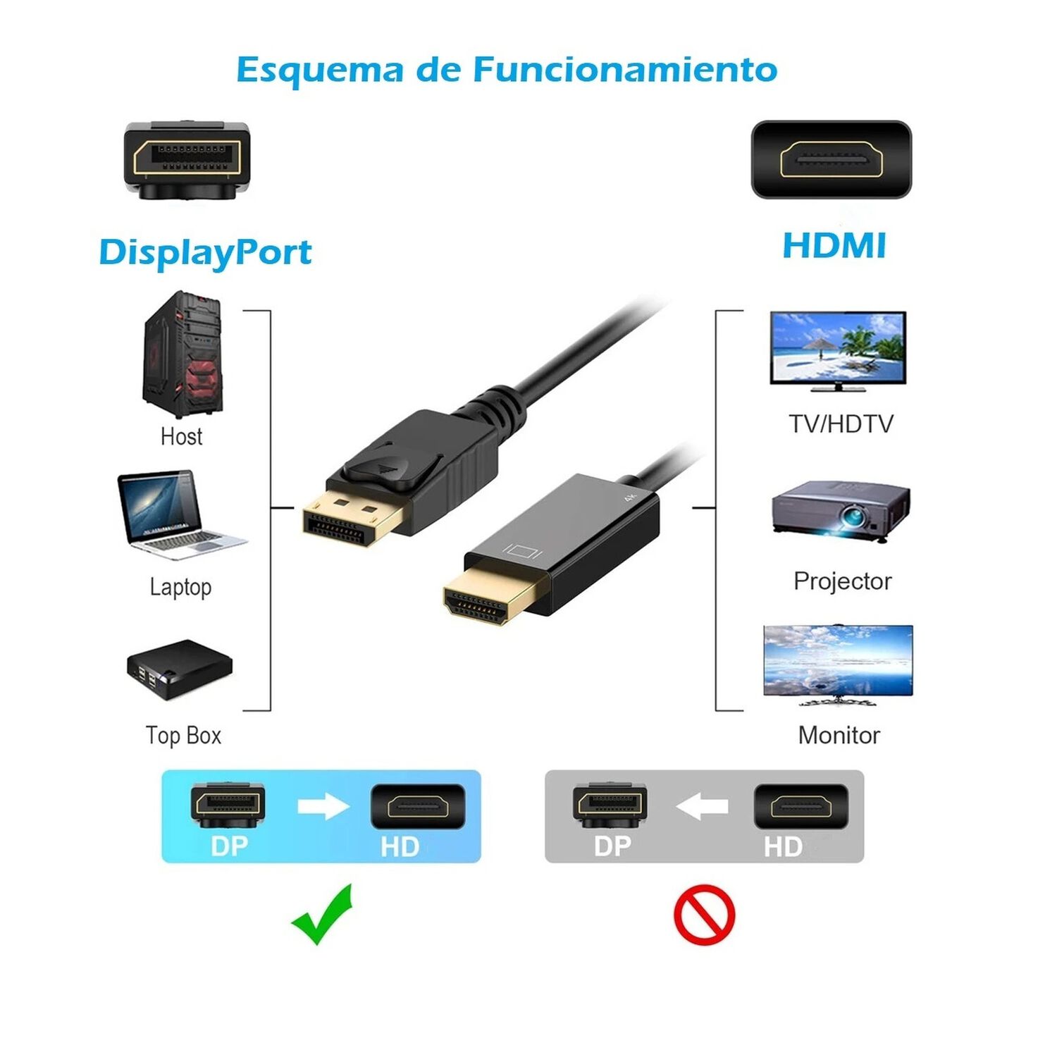 Cable Displayport Dp A Hdmi 4k Ultra Hd 1.8m Tm-100529 image number 4.0