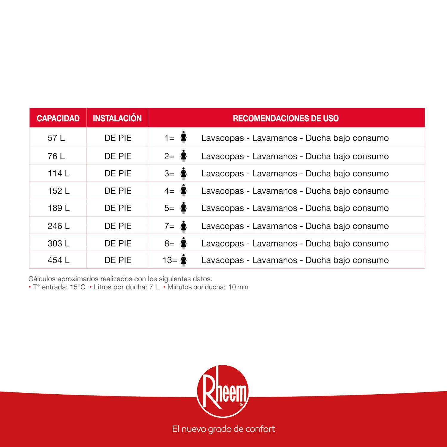 Termo El&eacute;ctrico De Piso 57 Litros Rheem image number 3.0