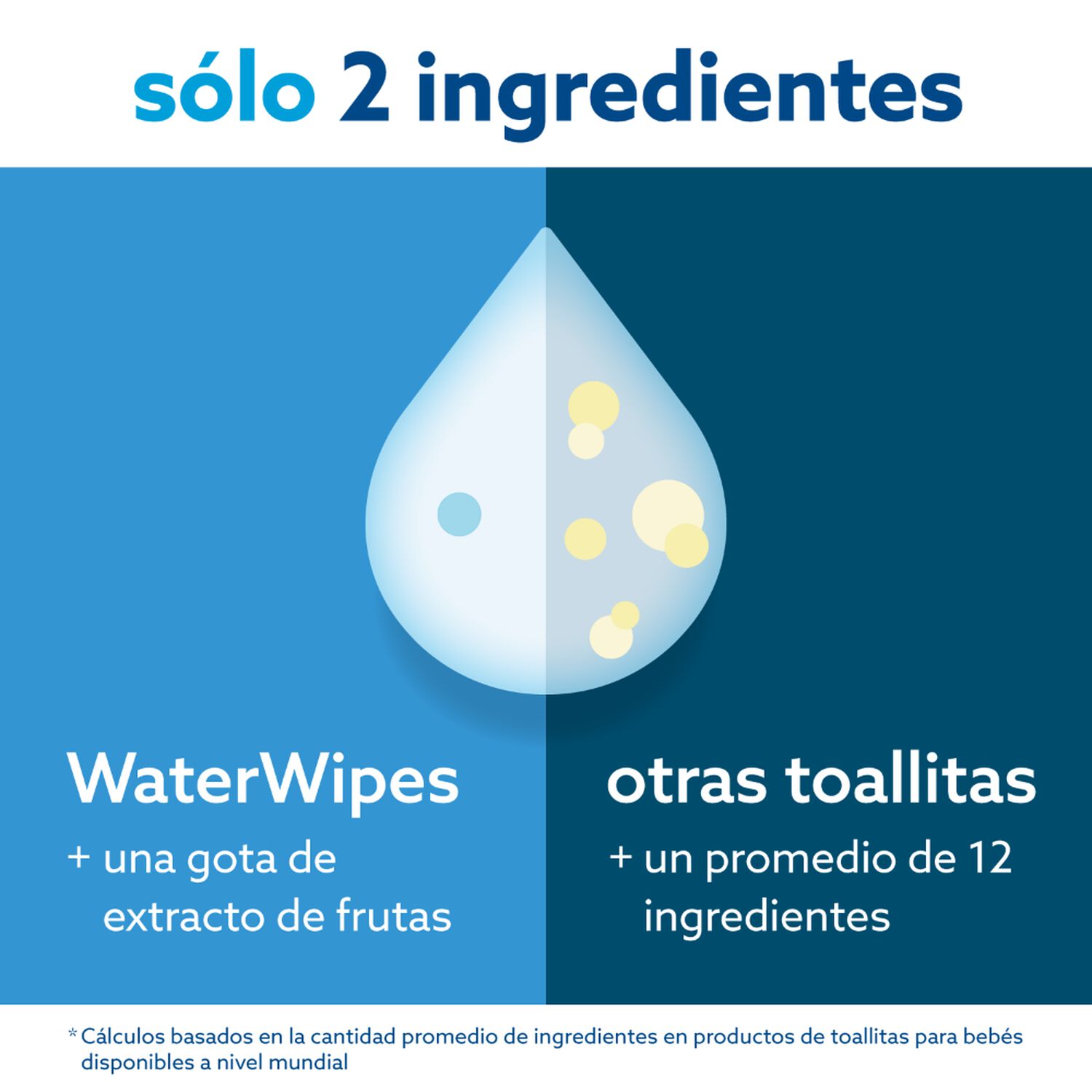 Toallitas Humedas Waterwipes - Caja (12x60unid) image number 4.0