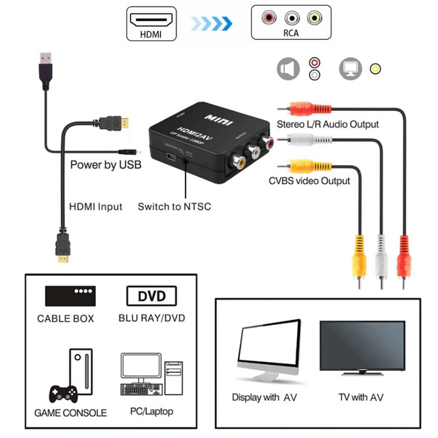 Conversor De Entrada Hdmi A Salida Rca Full Hd Ulink Ul-hrca image number 8.0