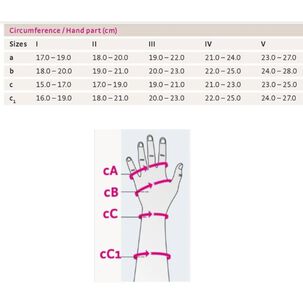 Guante Para Linfedema Tejido Plano Esprit Clase 2 Talla Iv