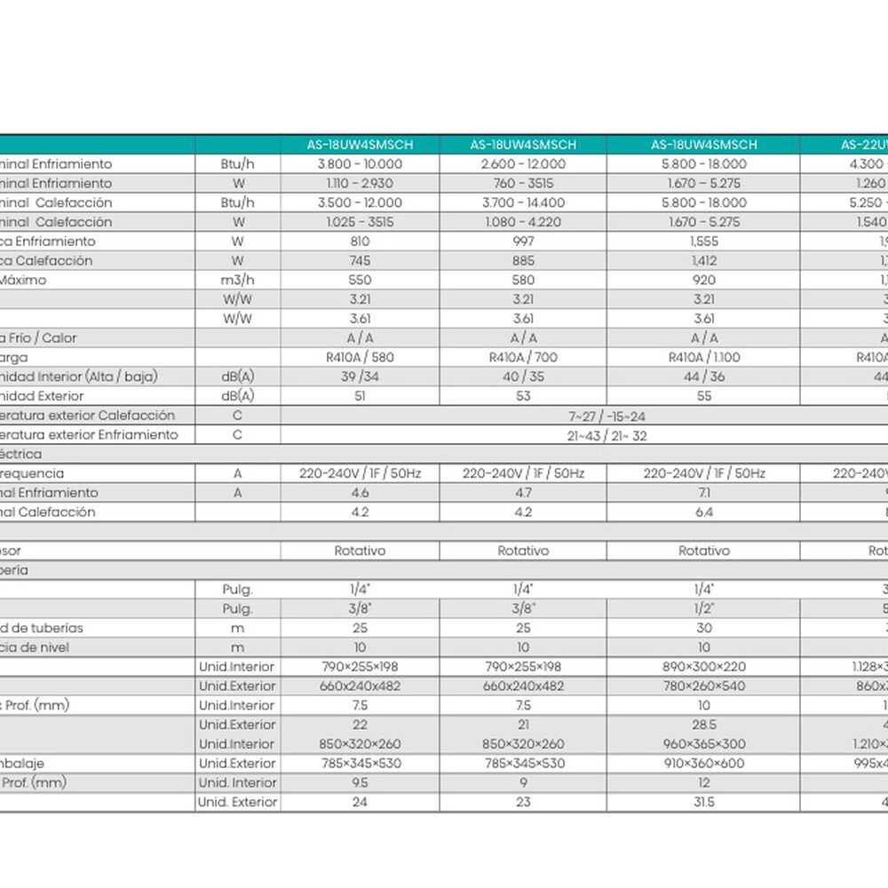 Aire Acondicionado Hisense 12.000 Btu - Hi Vida Inverter image number 2.0