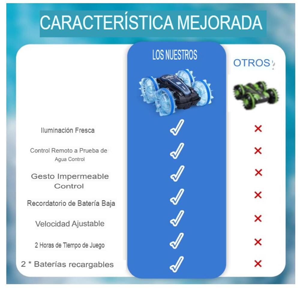 Auto Coche A Control Remoto Anfibio Y Tierra Todoterreno Led image number 8.0