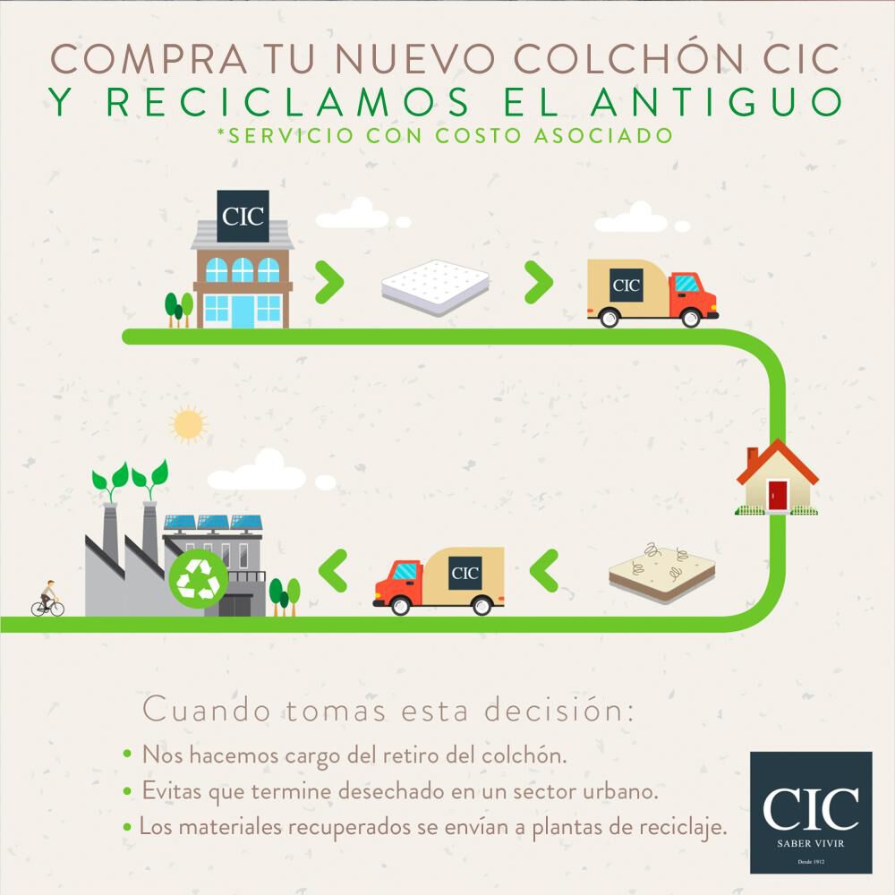 Colchón Cic New Ortopedic / 1.5 Plazas + Plumón / 200 Cm x 105 Cm image number 8.0