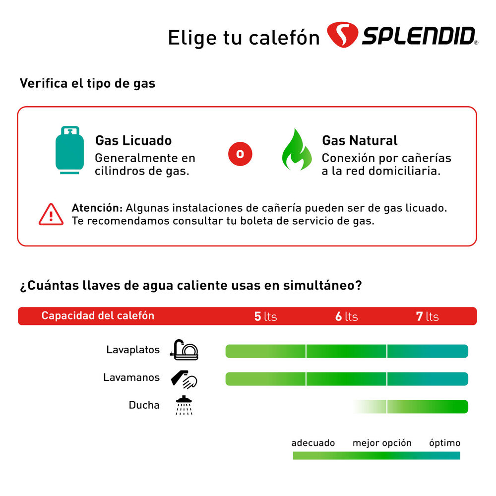 Calefont 6 Litros Gas Licuado Tiro Natural Splendid image number 6.0