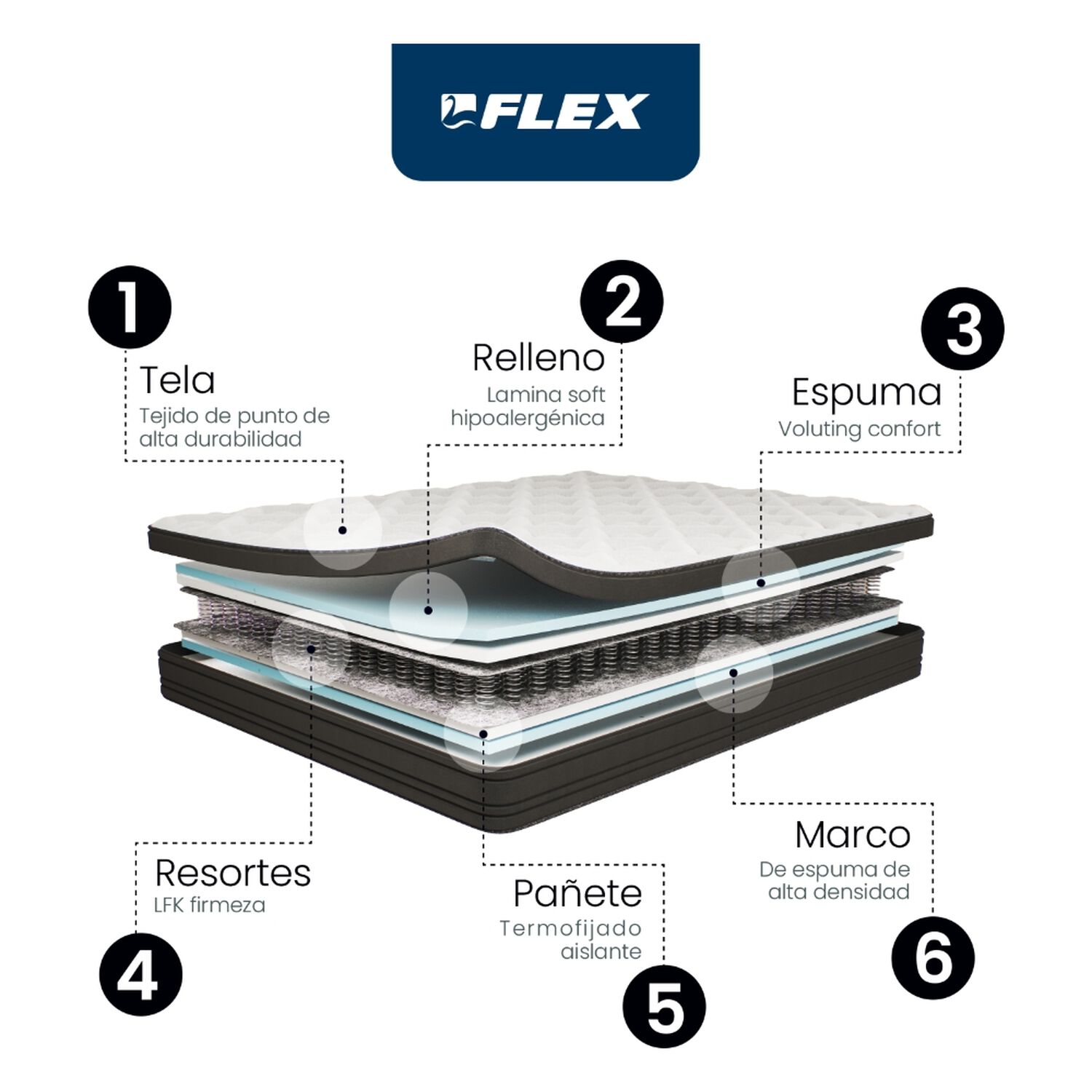 Cama Europea Flex Europedic Dual / 1.5 Plazas / Base Normal + Set De Maderas image number 5.0