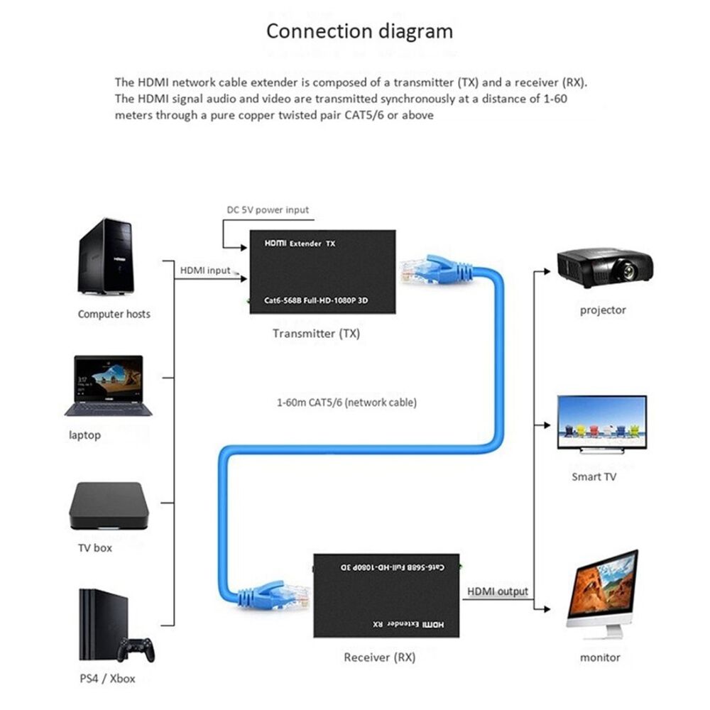 Extensor Video Audio Digital 60mts Hdmi Cable Red Utp Rj45 image number 1.0