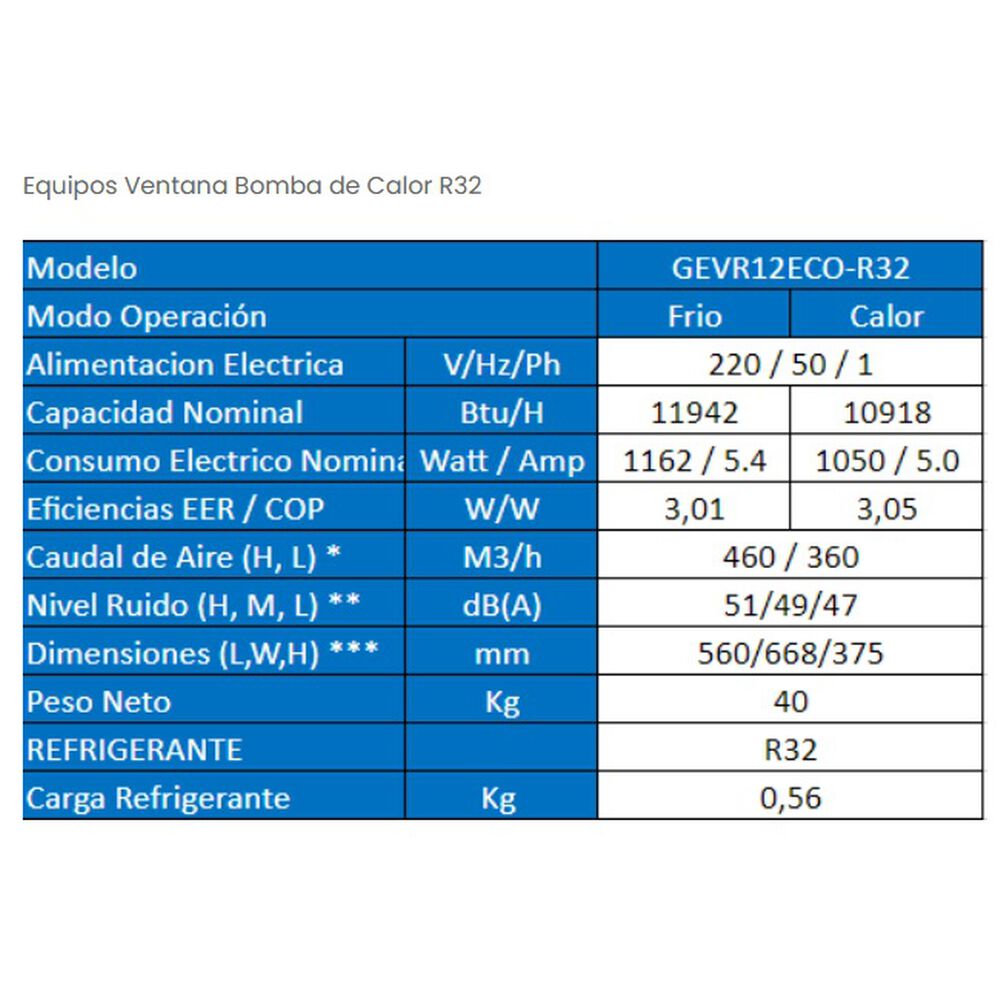 Aire Acondicionado Ventana Anwo 12.000 Btuh R32 Frio / Calor image number 5.0