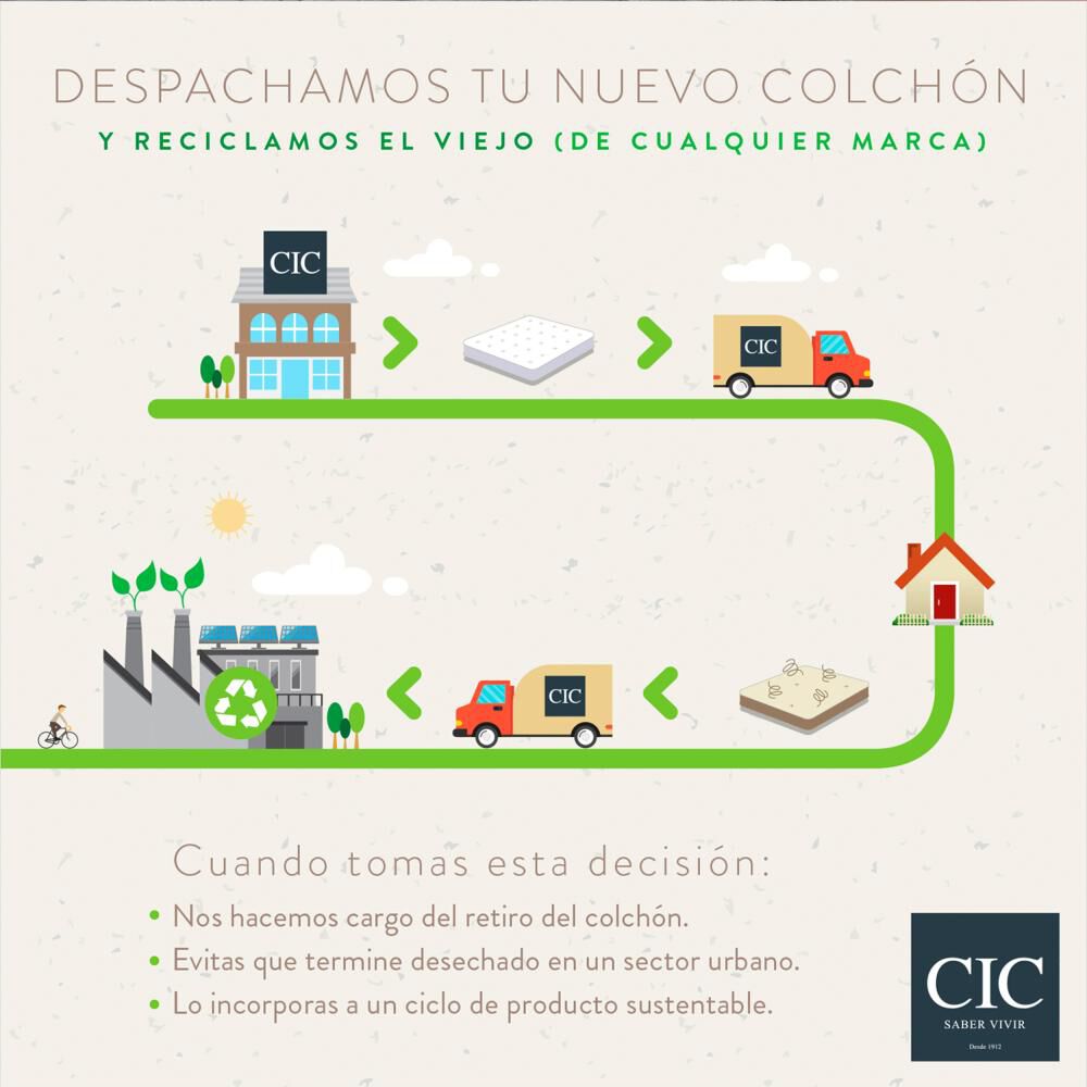 Cama Europea Cic Premium / 2 Plazas / Base Dividida + Respaldo image number 2.0
