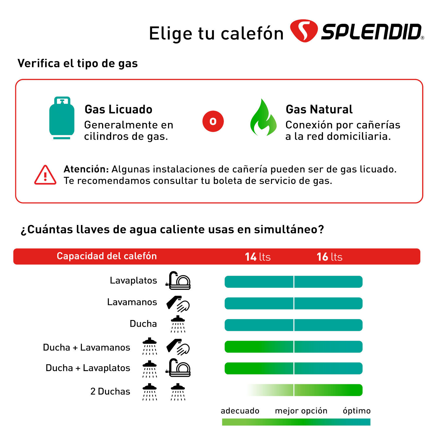 Calefont 16 Litros Gas Natural Tiro Natural Splendid image number 6.0