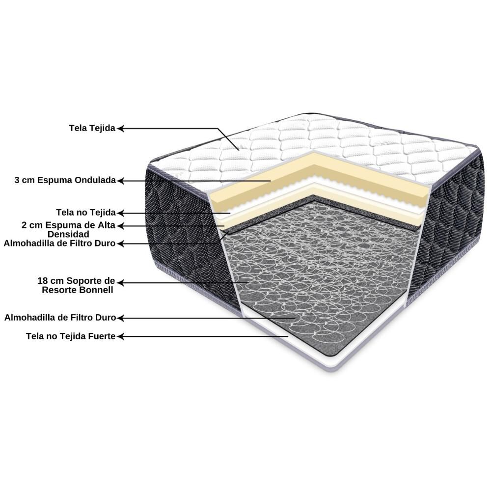 Colchón Hoga Roller Box Bonnell / 1.5 Plazas image number 3.0