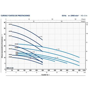 Bomba Centrifuga Caudales Medios Marca Pedrollo Hfm51a