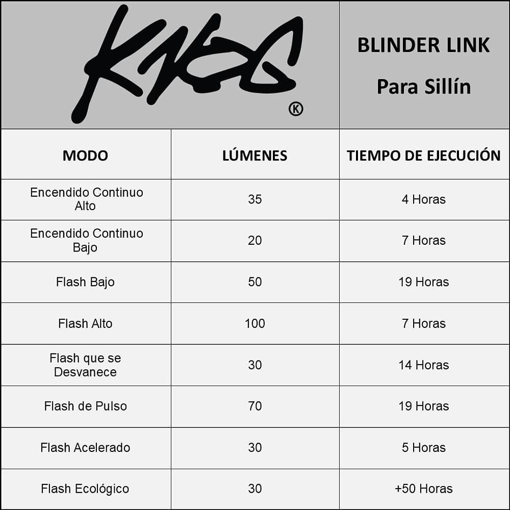 Luz Trasera Para Biciclieta Knog Conmontaje Para Sillin image number 6.0