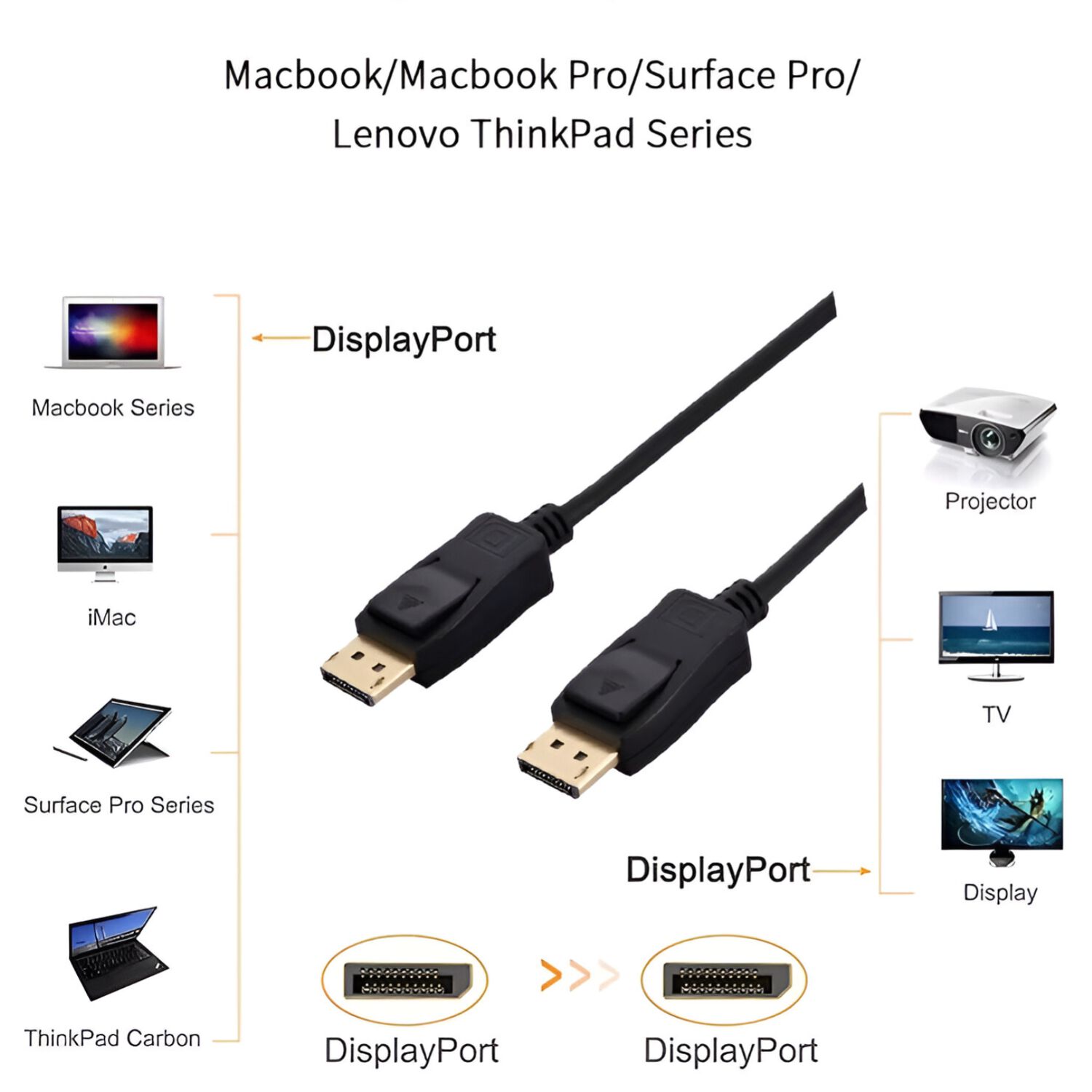 Cable Displayport 4k Uhd + Hdr 3d / 60hz Ulink 1.8 M 0150154 image number 4.0
