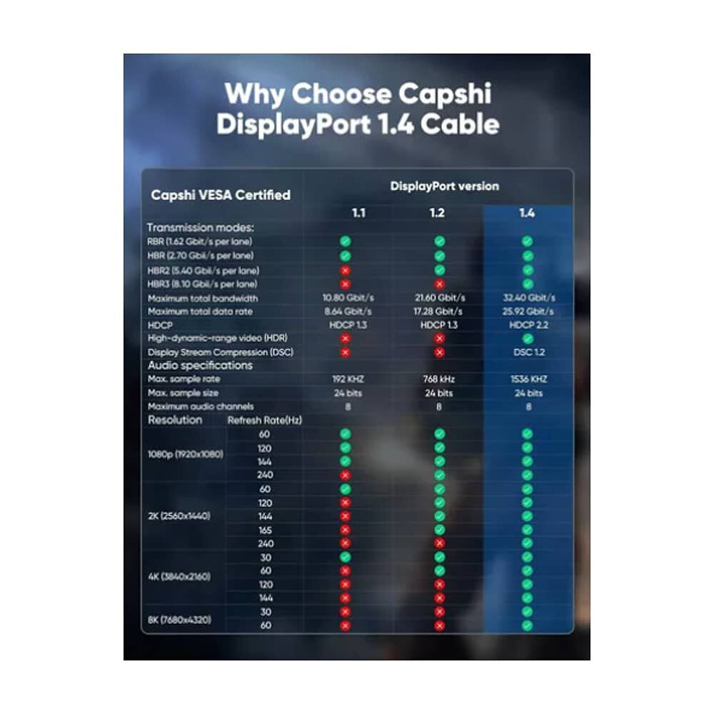 Cable Display Port 1.4 Macho (8k 60hz/4k 144hz) 3 Metros image number 4.0
