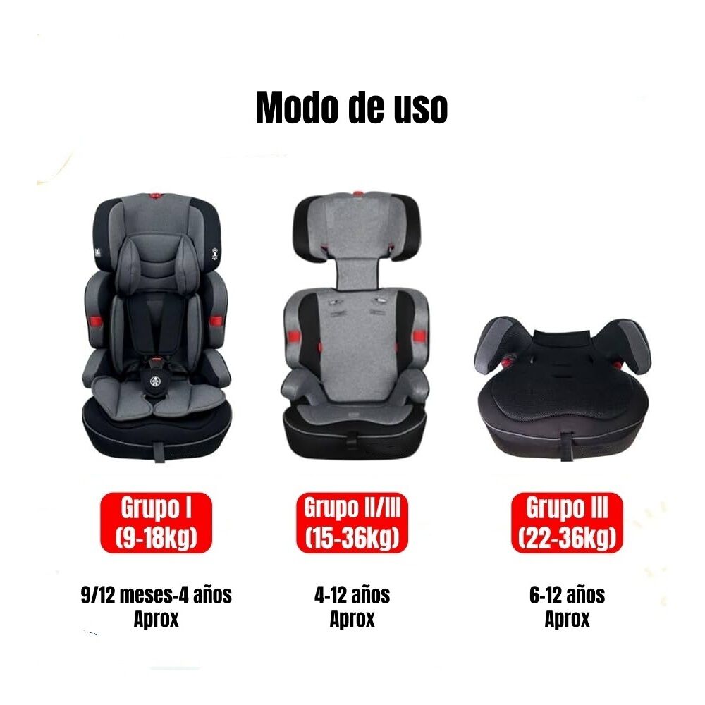 Silla De Auto Butaca 9-36kg 12 A&ntilde;os Gris We05 Lubabycas image number 3.0